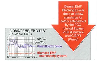 biomat-emf-emc-test