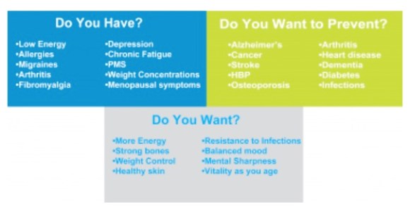 Nutritional Testing