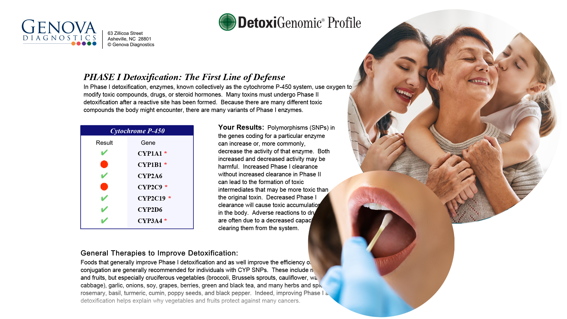 Detoxigenomic Profile